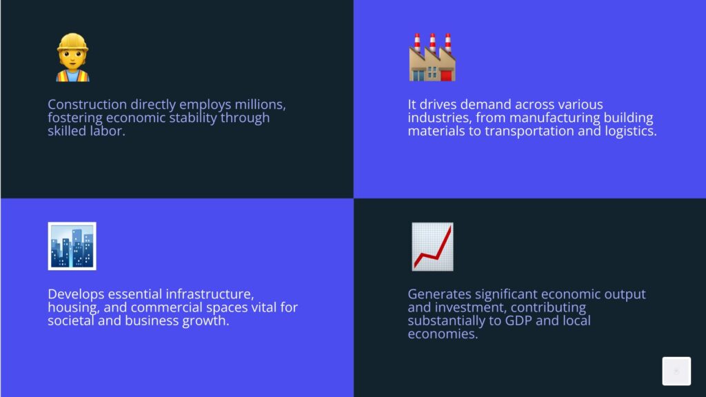 Construction industry's economic impact: Employment, demand in industries, infrastructure development, and GDP growth.