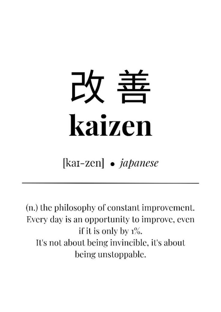 kaizen Kaizen concept: Japanese philosophy of continuous improvement. Small daily progress leads to unstoppable success. | Sky Rye Design Kaizen concept: Japanese philosophy of continuous improvement. Small daily progress leads to unstoppable success.