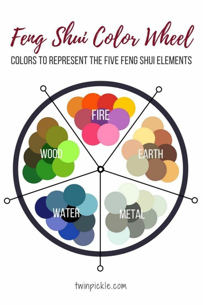 Feng Shui Color Wheel illustrating five elements: wood, fire, earth, metal, water. Each section displays corresponding colors.