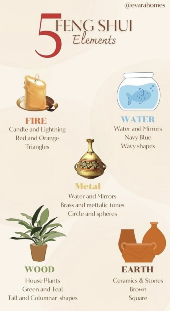 Infographic of 5 Feng Shui Elements: Fire, Water, Metal, Wood, Earth, with symbols, colors, shapes, and associated items.