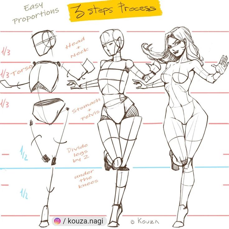 3-step guide to drawing female figures with easy proportions and body structure for artists.