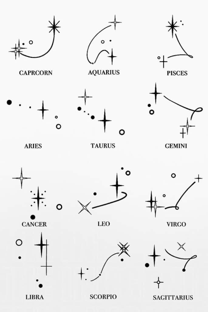 Zodiac constellation symbols for Capricorn, Aquarius, Pisces, Aries, Taurus, Gemini, Cancer, Leo, Virgo, Libra, Scorpio, Sagittarius.