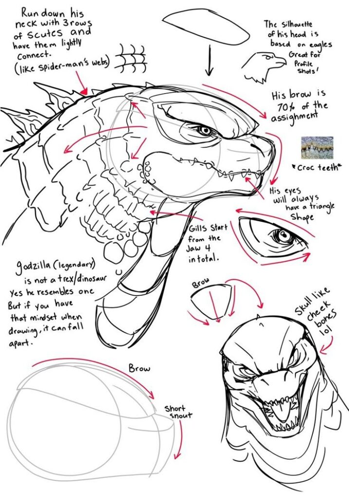 _ 5 Sketch of Godzilla design notes, highlighting features like eagles' silhouette, crocodile teeth, triangle eyes, and distinctive brows. | Sky Rye Design Sketch of Godzilla design notes, highlighting features like eagles' silhouette, crocodile teeth, triangle eyes, and distinctive brows.