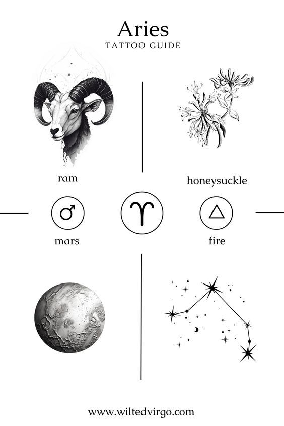 Aries tattoo guide featuring a ram, honeysuckle, Mars, fire symbol, Aries glyph, and constellation. Perfect for astrology enthusiasts.