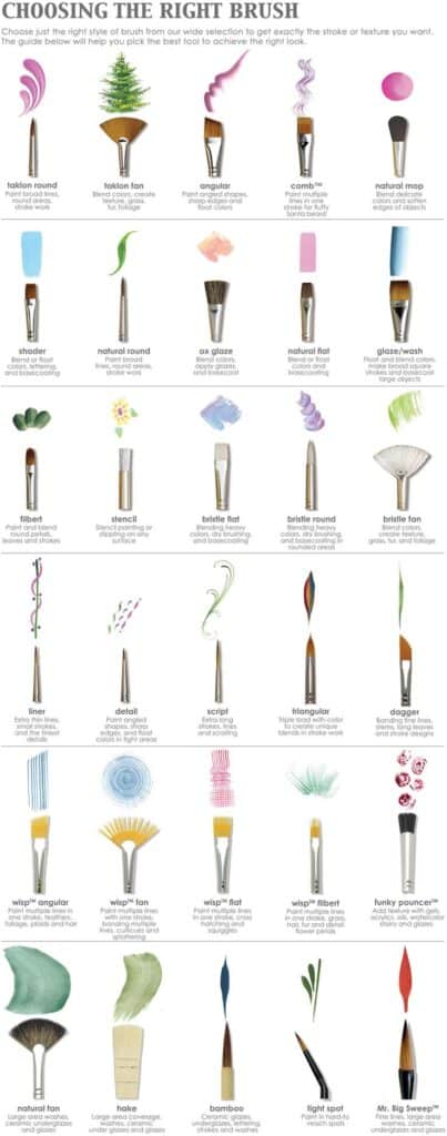Nasco Education - Empowered teachers engaged students Chart showcasing different types of paintbrushes with examples of strokes they create. | Sky Rye Design Chart showcasing different types of paintbrushes with examples of strokes they create.