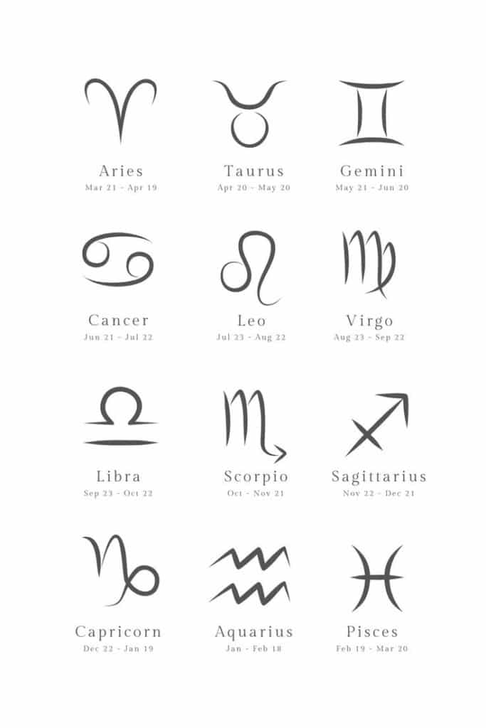 Astrology chart with zodiac signs and dates from Aries to Pisces. Perfect for horoscope enthusiasts and zodiac sign reference.