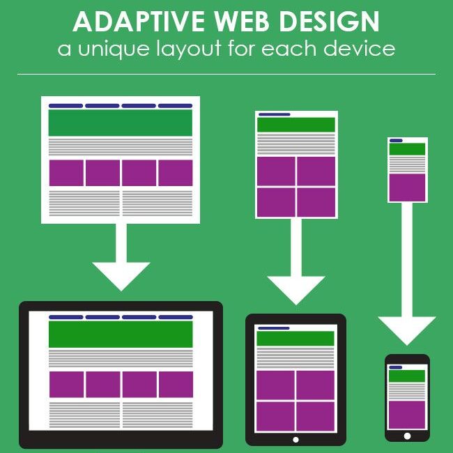 a99e08c8487cf8b7690b727fdd2f709e Adaptive web design infographic illustrating unique layouts for desktop, tablet, and mobile devices. Green and purple color scheme. | Sky Rye Design Adaptive web design infographic illustrating unique layouts for desktop, tablet, and mobile devices. Green and purple color scheme.