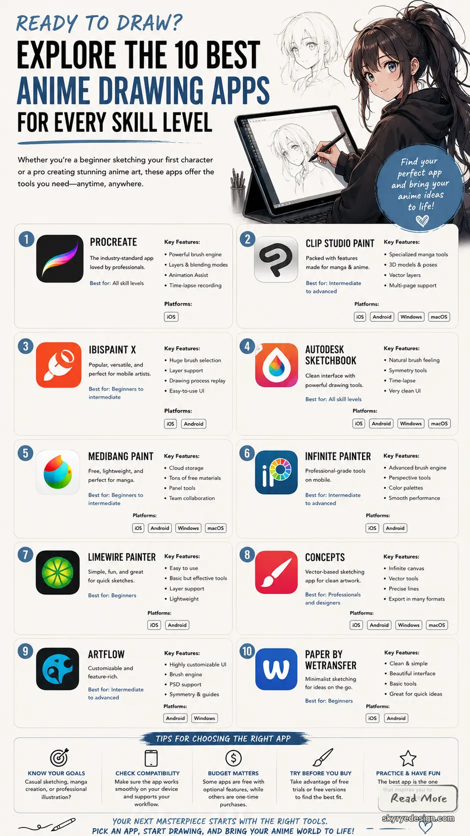 10-best-anime-app Infographic listing the 10 best anime drawing apps for all skill levels, with icons and brief features: Procreate, Clip Studio Paint, ibisPaint X, Autodesk SketchBook, MediBang Paint, Infinite Painter, Limewire Painter, Concepts, ArtFlow, Paper by WeTransfer. | Sky Rye Design Infographic listing the 10 best anime drawing apps for all skill levels, with icons and brief features: Procreate, Clip Studio Paint, ibisPaint X, Autodesk SketchBook, MediBang Paint, Infinite Painter, Limewire Painter, Concepts, ArtFlow, Paper by WeTransfer.