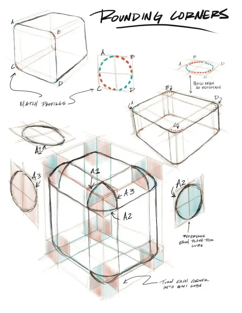 Hand-drawn sketches illustrating steps to round cube corners, with reference lines and instructions for matching profiles and angles.