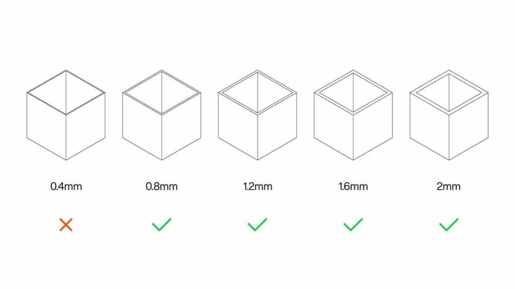 Outline of 3D cubes with different wall thicknesses: 0.4mm (incorrect), 0.8mm, 1.2mm, 1.6mm, 2mm (all correct).