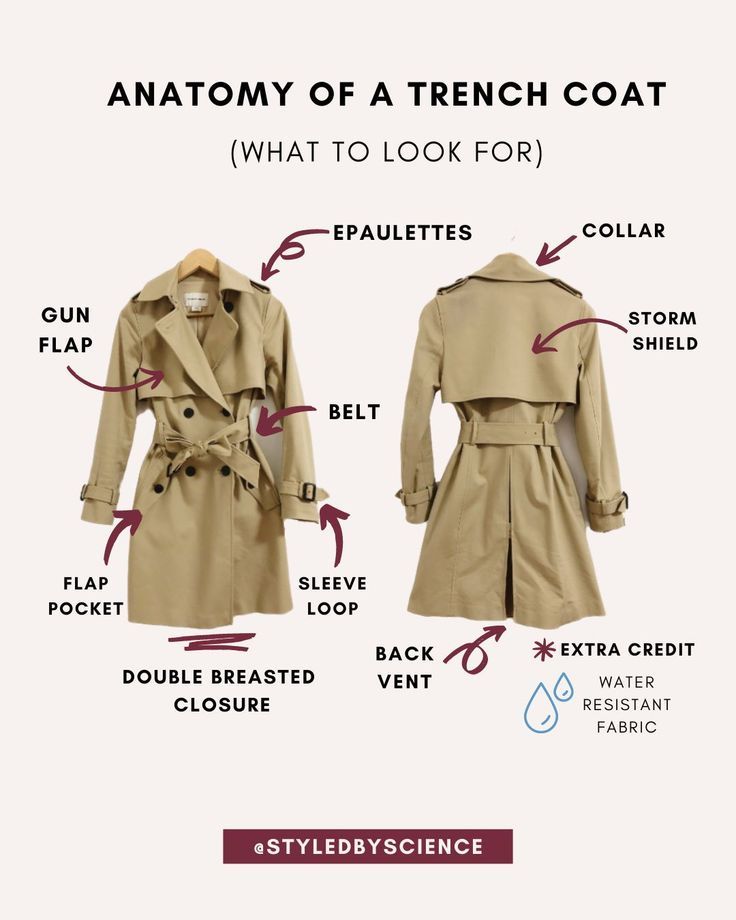 _ - 2025-12-28T121312463 Diagram of a trench coat detailing features: epaulettes, collar, gun flap, storm shield, belt, flap pocket, sleeve loop, and water resistance. | Sky Rye Design Diagram of a trench coat detailing features: epaulettes, collar, gun flap, storm shield, belt, flap pocket, sleeve loop, and water resistance.