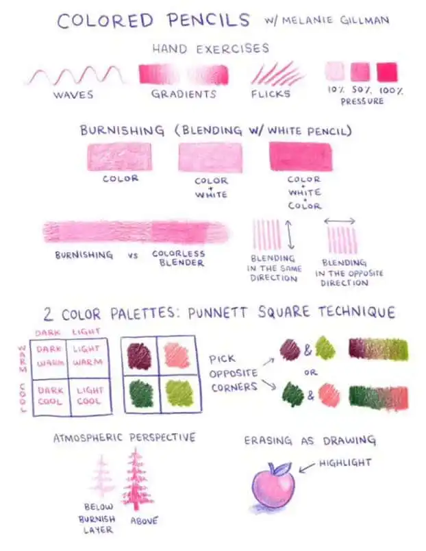 Guide on colored pencil techniques including burnishing, hand exercises, color blending, palette selection, and atmospheric perspective.