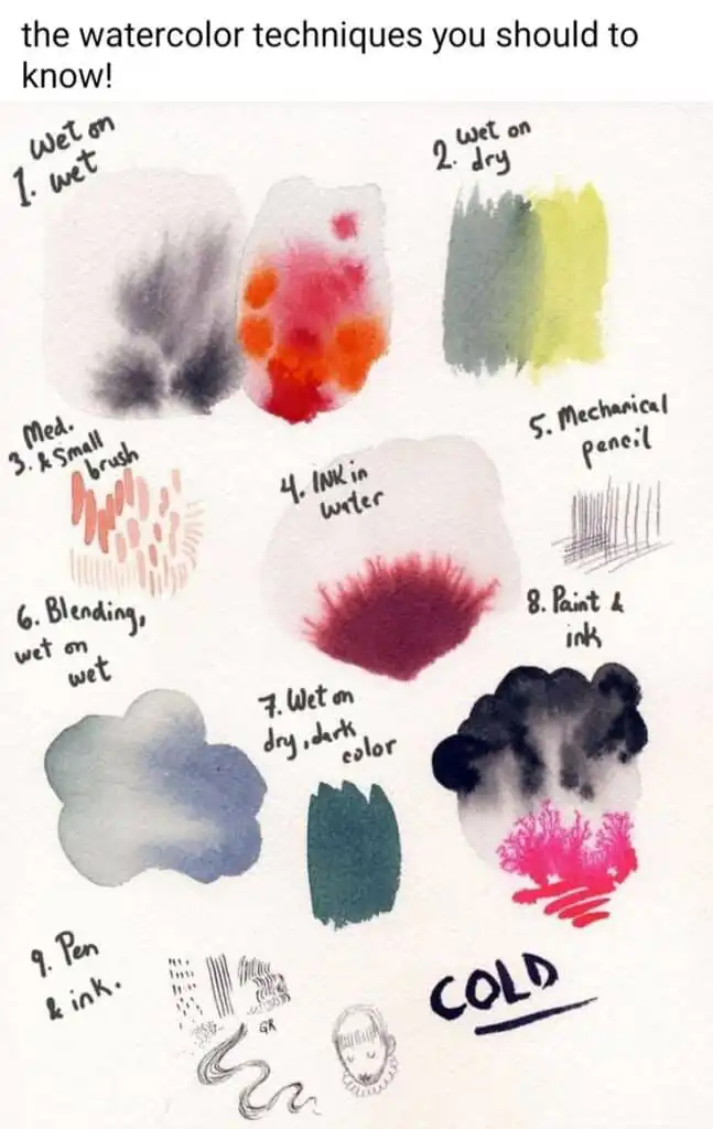 Watercolor techniques illustration: wet-on-wet, wet-on-dry, small brush, ink in water, mechanical pencil, blending, paint, ink, pen.