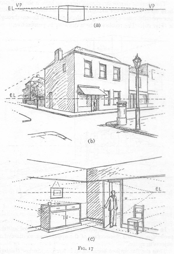 21392d75ada31fa7207fa2c8ad6f6217 Diagram of perspective drawing techniques: a cube, street view, and interior room, showcasing horizon lines and vanishing points. | Sky Rye Design Diagram of perspective drawing techniques: a cube, street view, and interior room, showcasing horizon lines and vanishing points.