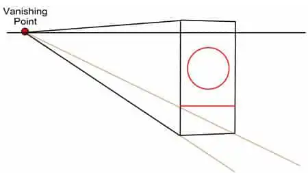Diagram illustrating one-point perspective with a vanishing point, showing how lines converge to create depth and dimension in art.