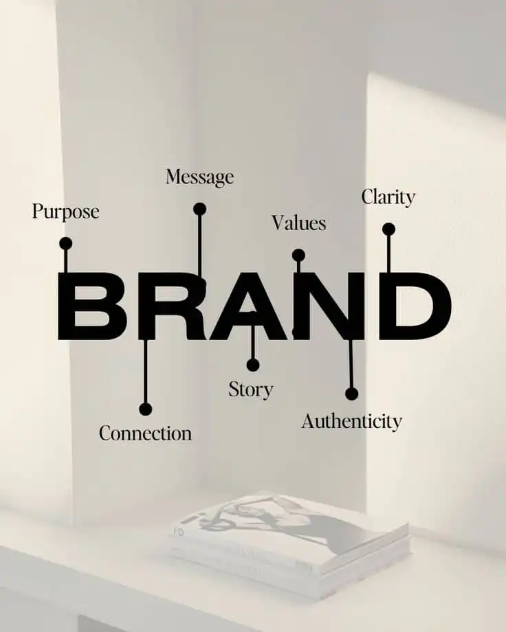 Brand elements diagram showing purpose, message, values, clarity, connection, story, and authenticity, with magazines in the background.