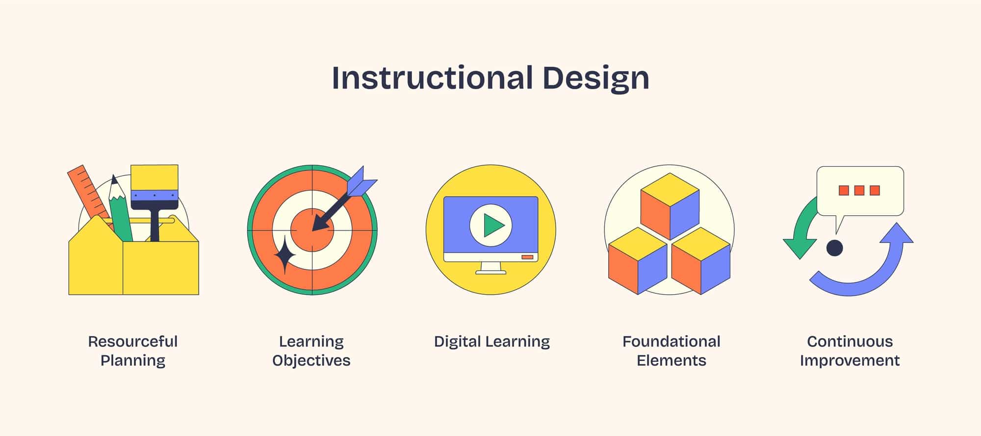 Unlock Powerful Principles of Design for Your Projects | Sky