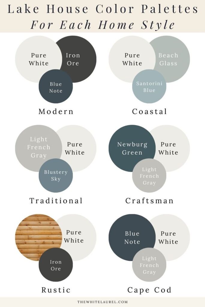 Designer-Approved Lake House Paint Colors That Will Help You Create The Perfect Lakeside Retreat - THE WHITE LAUREL Lake house color palettes: Modern, Coastal, Traditional, Craftsman, Rustic, Cape Cod. Includes hues like Pure White, Iron Ore, Blue Note. | Sky Rye Design Lake house color palettes: Modern, Coastal, Traditional, Craftsman, Rustic, Cape Cod. Includes hues like Pure White, Iron Ore, Blue Note.