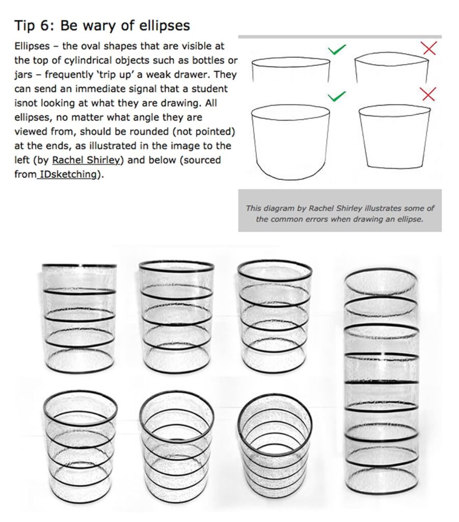 How to Draw a 3D Circle 4 Diagram illustrating correct versus incorrect ellipse drawing on cylindrical objects, highlighting rounded ends for accuracy. | Sky Rye Design Diagram illustrating correct versus incorrect ellipse drawing on cylindrical objects, highlighting rounded ends for accuracy.