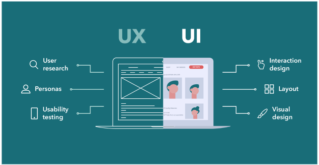 Illustration comparing UX and UI design with elements like user research, personas, interaction design, and visual design on a split screen.
