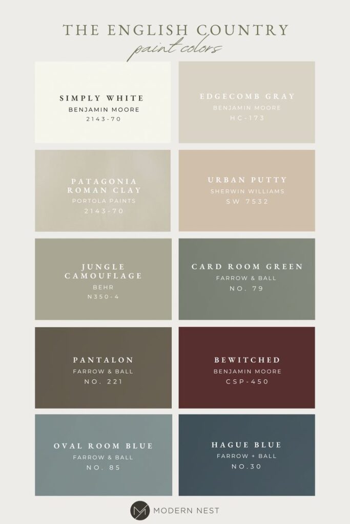 The English Country Paint Colors _ Collected_ A Journal by Modern Nest English Country paint colors chart featuring various shades from Benjamin Moore, Sherwin Williams, Behr, Portola Paints, and Farrow & Ball. | Sky Rye Design English Country paint colors chart featuring various shades from Benjamin Moore, Sherwin Williams, Behr, Portola Paints, and Farrow & Ball.
