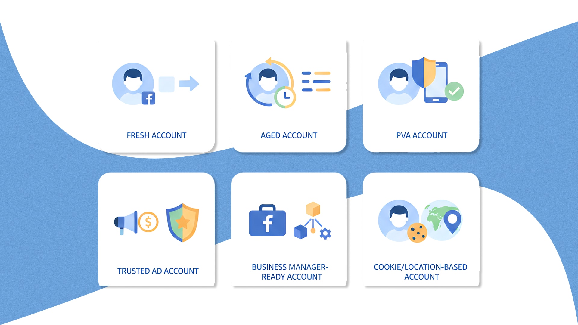 Image showcasing Buy Aged Facebook Accounts: Safe Buying & Ad Guide