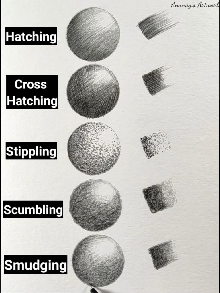 a85863203dd6969fbd8fb1b2b3435d42 Illustration of shading techniques: hatching, cross-hatching, stippling, scumbling, and smudging, each with corresponding examples. | Sky Rye Design Illustration of shading techniques: hatching, cross-hatching, stippling, scumbling, and smudging, each with corresponding examples.