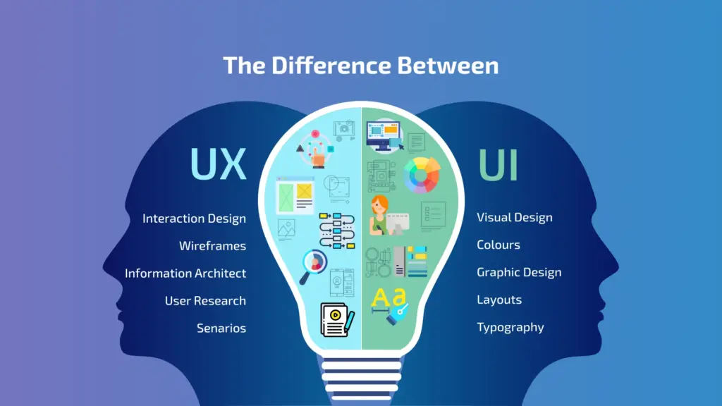Illustration comparing UX and UI design differences; UX focuses on interaction design and research, UI on visual and graphic design.