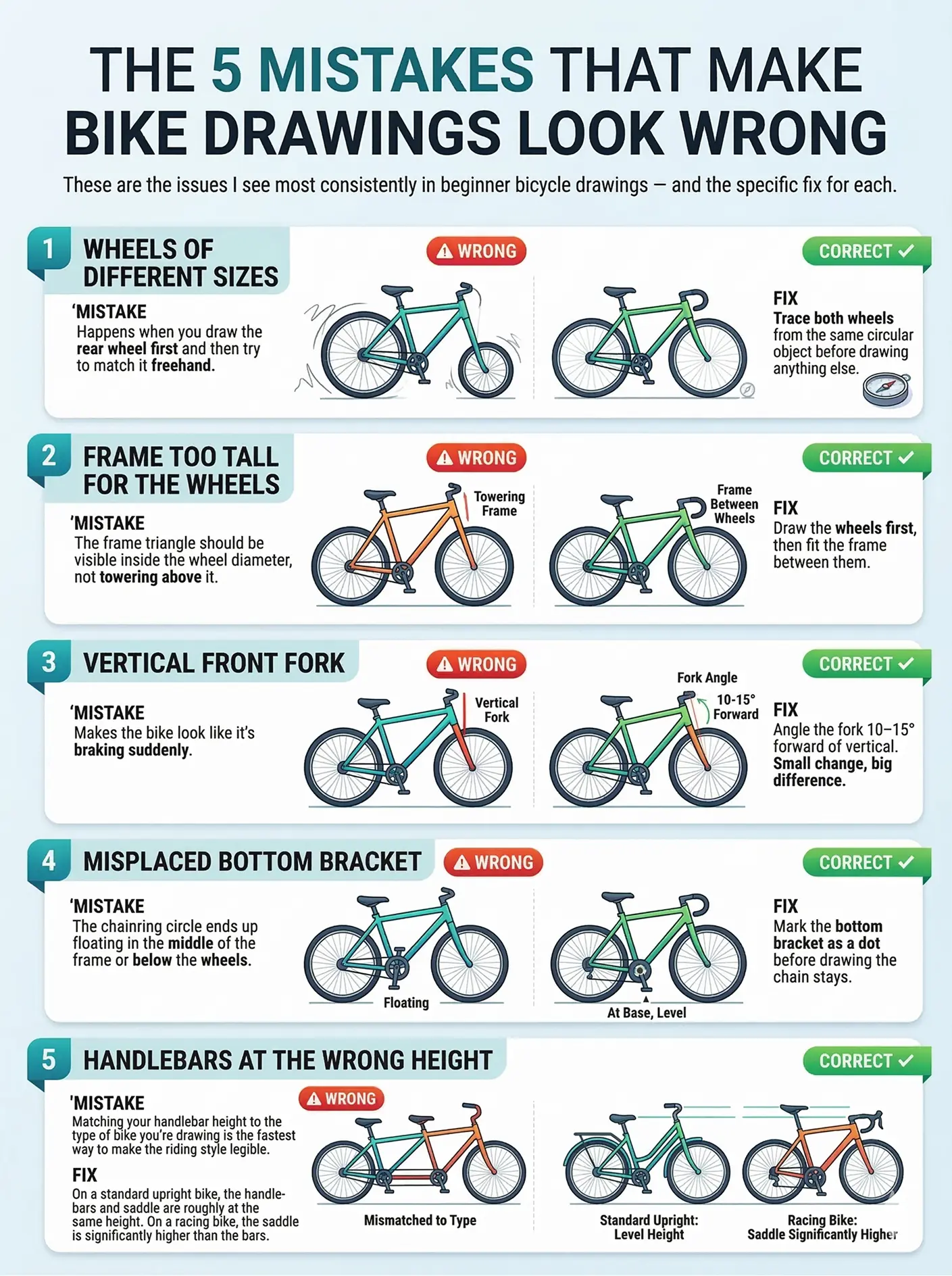 Bike drawing mistakes infographic: 5 common errors and fixes — wheels, frame, fork angle, bottom bracket, handlebar height