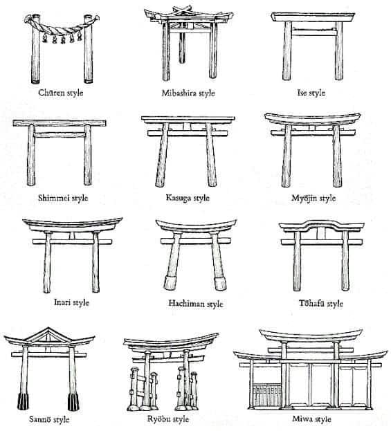 _ 38 Illustration of twelve traditional Japanese torii gate styles, including Chūren, Ise, and Ryōbu. Each design is distinct and labeled. | Sky Rye Design Illustration of twelve traditional Japanese torii gate styles, including Chūren, Ise, and Ryōbu. Each design is distinct and labeled.