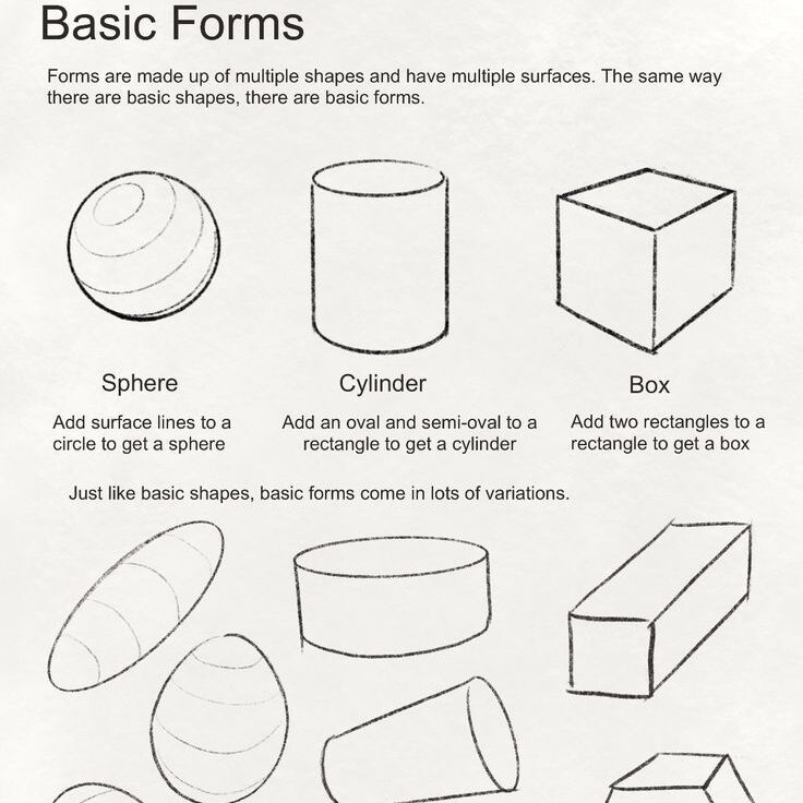 683d37c732796f6b80989bb8f871bf11 Diagram of basic forms: sphere, cylinder, and box, with variations. Includes brief descriptions of how to create each 3D shape. | Sky Rye Design Diagram of basic forms: sphere, cylinder, and box, with variations. Includes brief descriptions of how to create each 3D shape.