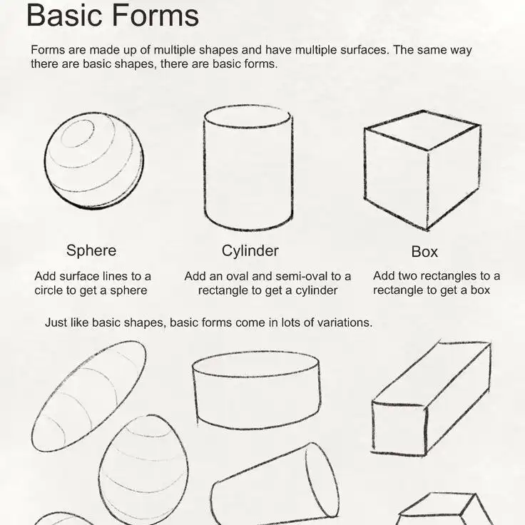 683d37c732796f6b80989bb8f871bf11 Diagram of basic forms: sphere, cylinder, and box, with variations. Includes brief descriptions of how to create each 3D shape. | Sky Rye Design Diagram of basic forms: sphere, cylinder, and box, with variations. Includes brief descriptions of how to create each 3D shape.