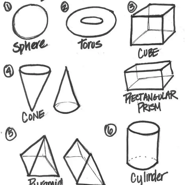 7983e100418d91675ce8cdb9c484a734 Hand-drawn image of six basic 3D shapes: sphere, torus, cube, cone, pyramid, and cylinder, labeled with artistic text. | Sky Rye Design Hand-drawn image of six basic 3D shapes: sphere, torus, cube, cone, pyramid, and cylinder, labeled with artistic text.