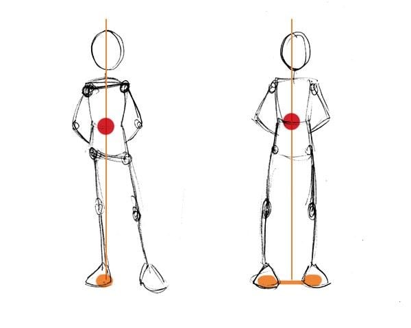 Sketch of two figure-drawing poses showing center of gravity and balance: red torso dot, vertical alignment and shifted weight stance.