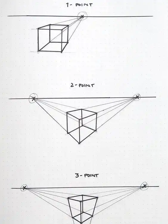 a8a23359adc4350ebfcdc1306d259ab5 Diagram illustrating 1-point, 2-point, and 3-point perspectives with cubes, demonstrating vanishing points in drawing techniques. | Sky Rye Design Diagram illustrating 1-point, 2-point, and 3-point perspectives with cubes, demonstrating vanishing points in drawing techniques.