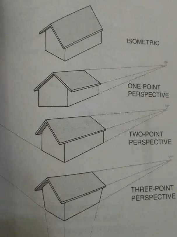 f86aee6280a9fd3fb5d16c693b44a8a7 Diagram of house in five perspectives: oblique, isometric, one-point, two-point, and three-point, demonstrating different visual angles. | Sky Rye Design Diagram of house in five perspectives: oblique, isometric, one-point, two-point, and three-point, demonstrating different visual angles.