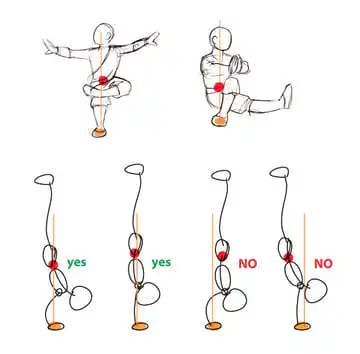 Sketch of stick figures demonstrating correct and incorrect body alignment for balance exercises. Top shows poses; bottom highlights alignment.