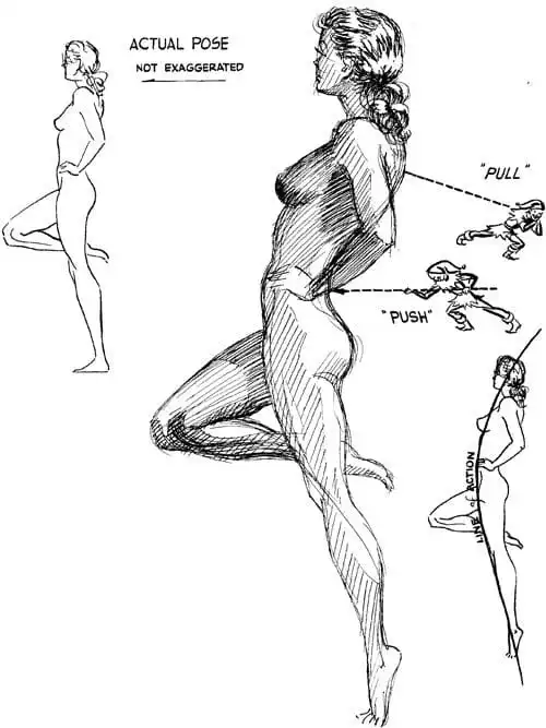 Illustrated sketch of a woman demonstrating a natural pose with labeled motion lines showing push-pull dynamics for accurate figure drawing.