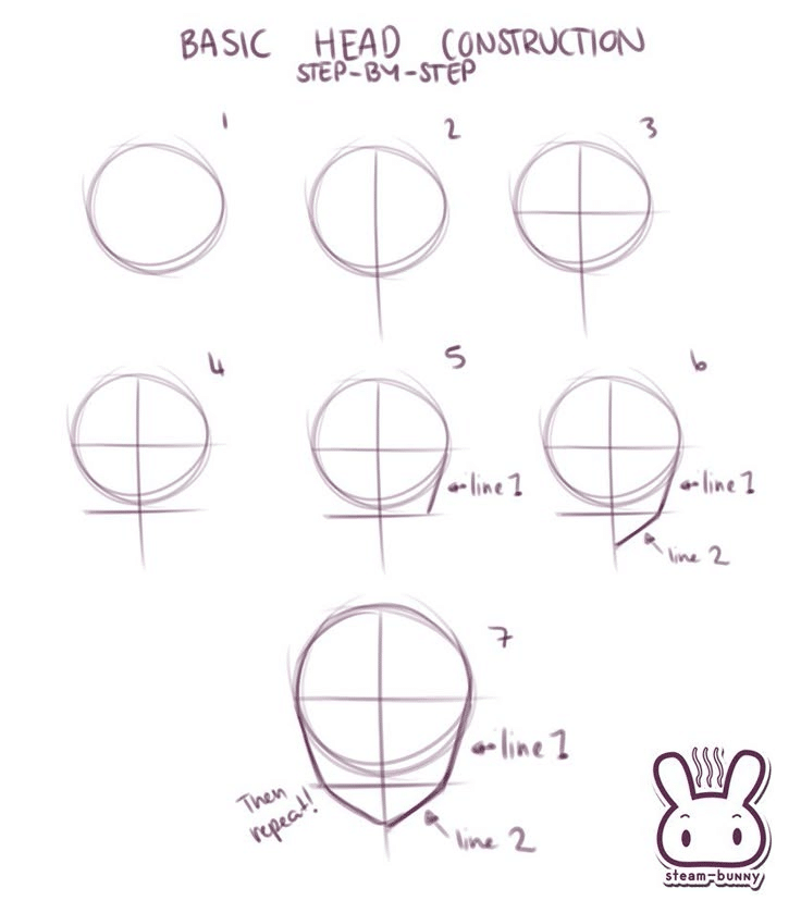 Step-by-step guide to basic head construction drawing, showing circle and guide lines for face alignment. Perfect for