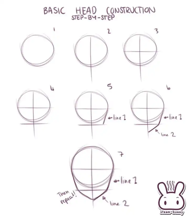 Step-by-step guide to basic head construction drawing, showing circle and guide lines for face alignment. Perfect for