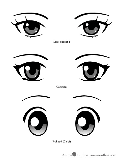 Different styles of anime eyes: semi-realistic, common, and stylized (chibi). Explore diverse expressions in anime art.