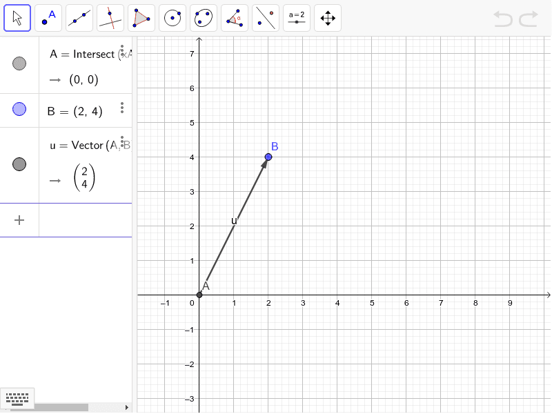 material-YQhRKJS6 Graph showing a vector from point A (0,0) to point B (2,4) with labeled axes and grid lines, illustrating a mathematical concept. | Sky Rye Design Graph showing a vector from point A (0,0) to point B (2,4) with labeled axes and grid lines, illustrating a mathematical concept.