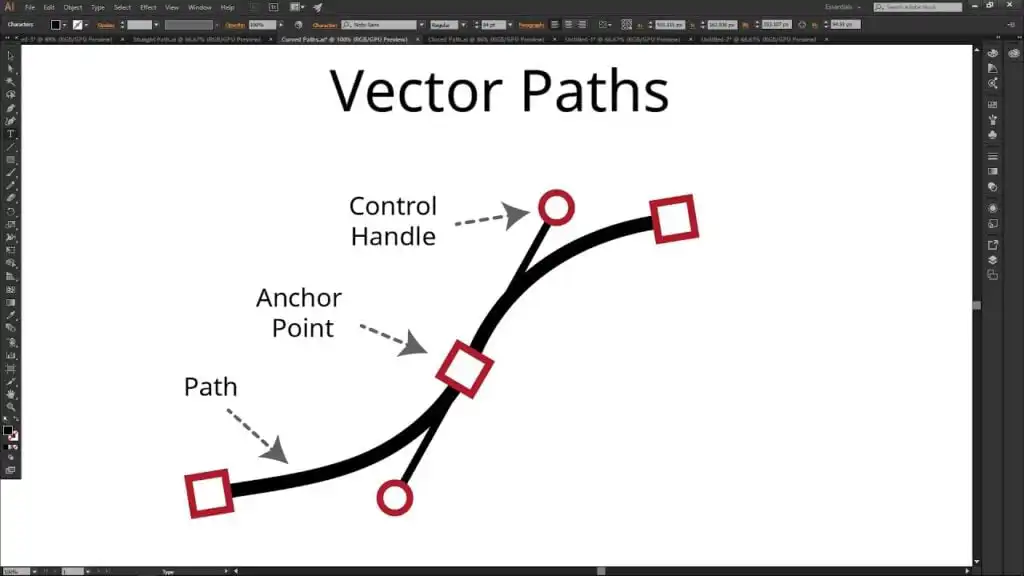 Diagram illustrating vector paths in graphic design, showing path, anchor points, and control handles, labeled for clarity in Adobe Illustrator.