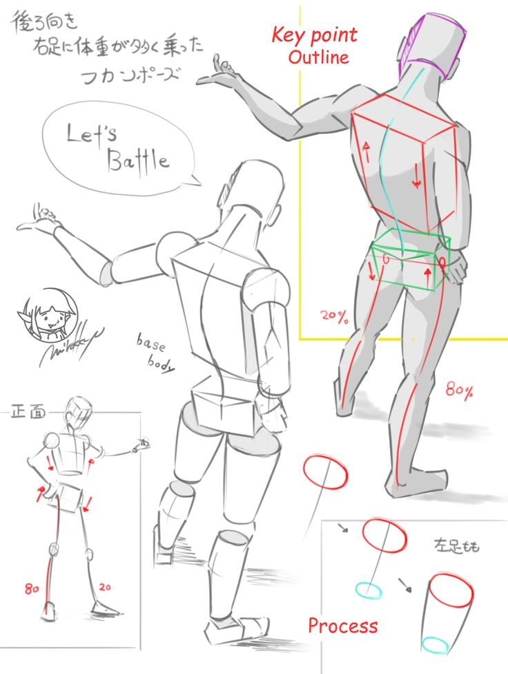 Figure drawing tutorial showing dynamic pose reference and mannequin sketches, back-view anatomy, proportion notes, arrows and process diagrams.