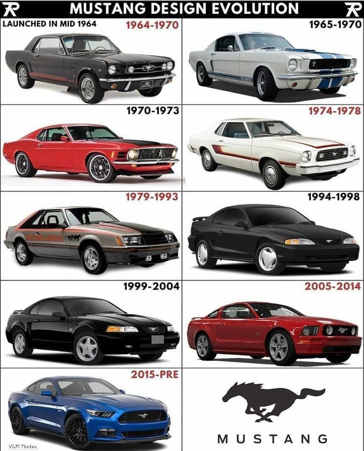 Ford Mustang design evolution collage showing iconic Mustang models from 1964–present with decade labels and the Pony logo