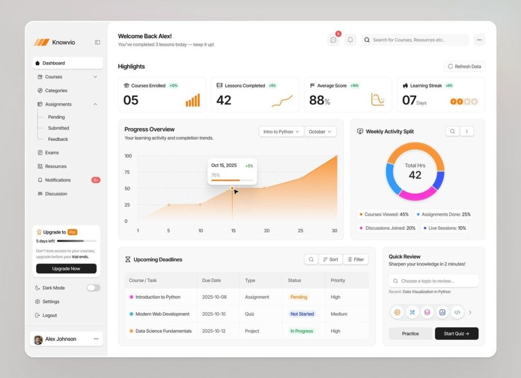 E-learning dashboard interface showing progress overview, course stats, activity donut chart, deadlines and user metrics.