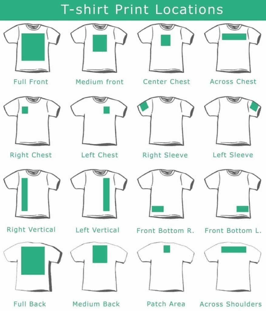 Diagram of T-shirt print locations: full front, medium front, center, across chest, left/right chest, sleeves, vertical, bottom, full/medium back