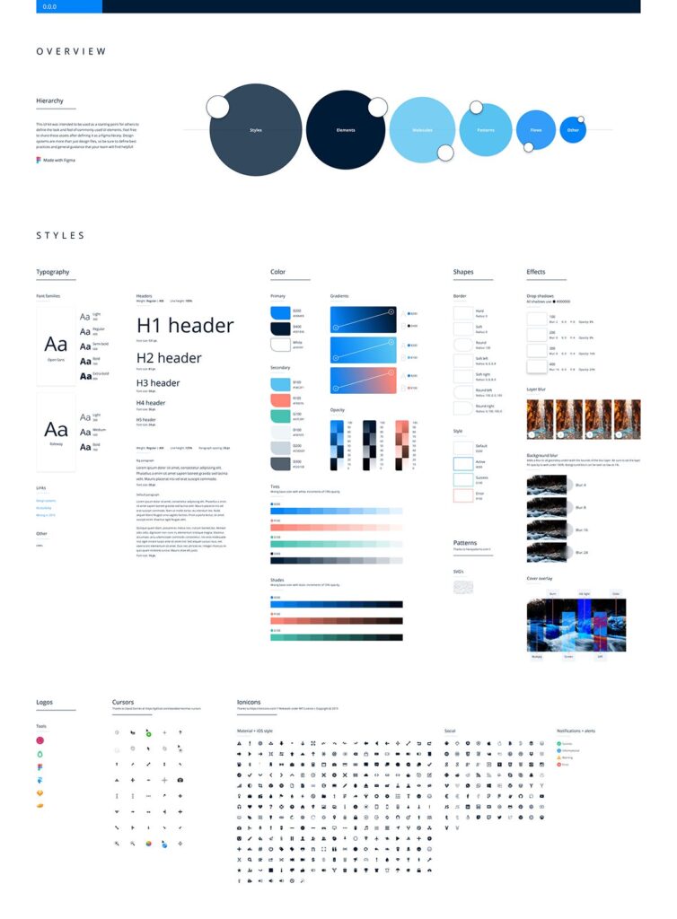 UI kit design system style guide showing typography, color palette, gradients, icons, shapes, and component hierarchy.
