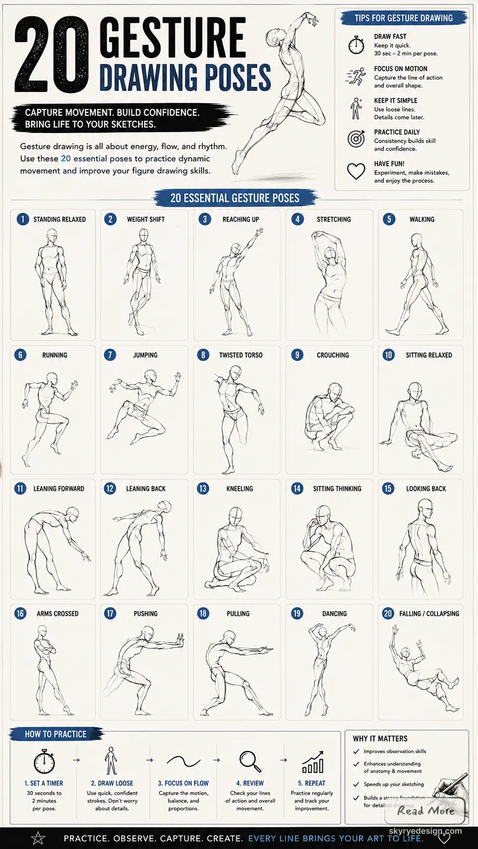 gesture-poses-tips-1 Gesture drawing poses poster with 20 figure sketches and practice tips for timed figure drawing | Sky Rye Design Gesture drawing poses poster with 20 figure sketches and practice tips for timed figure drawing