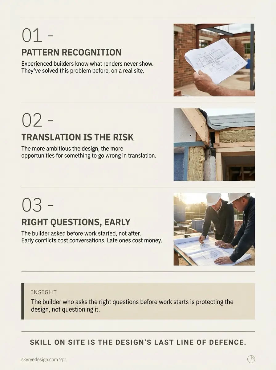 Construction infographic: 3 tips — pattern recognition; translation risk; ask right questions early. Builders with plans.